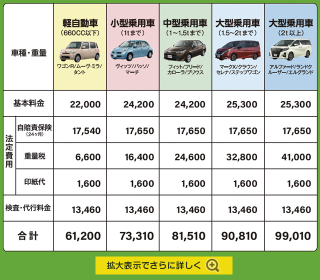 車検料金表イメージ